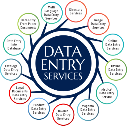 data-entry-services.fw