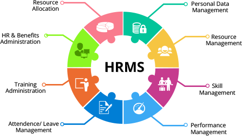 hrms-solutions.fw